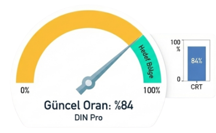 CRT Pacing Oranı Analiz Grafiği